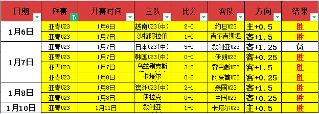半场战报,热那亚,都灵,2026世界杯,赛事安排,转播信息,球队动态,全球关注