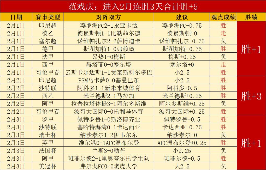 剑网,联袂,第二轮健身,2026世界杯,赛事安排,转播信息,球队动态,全球关注