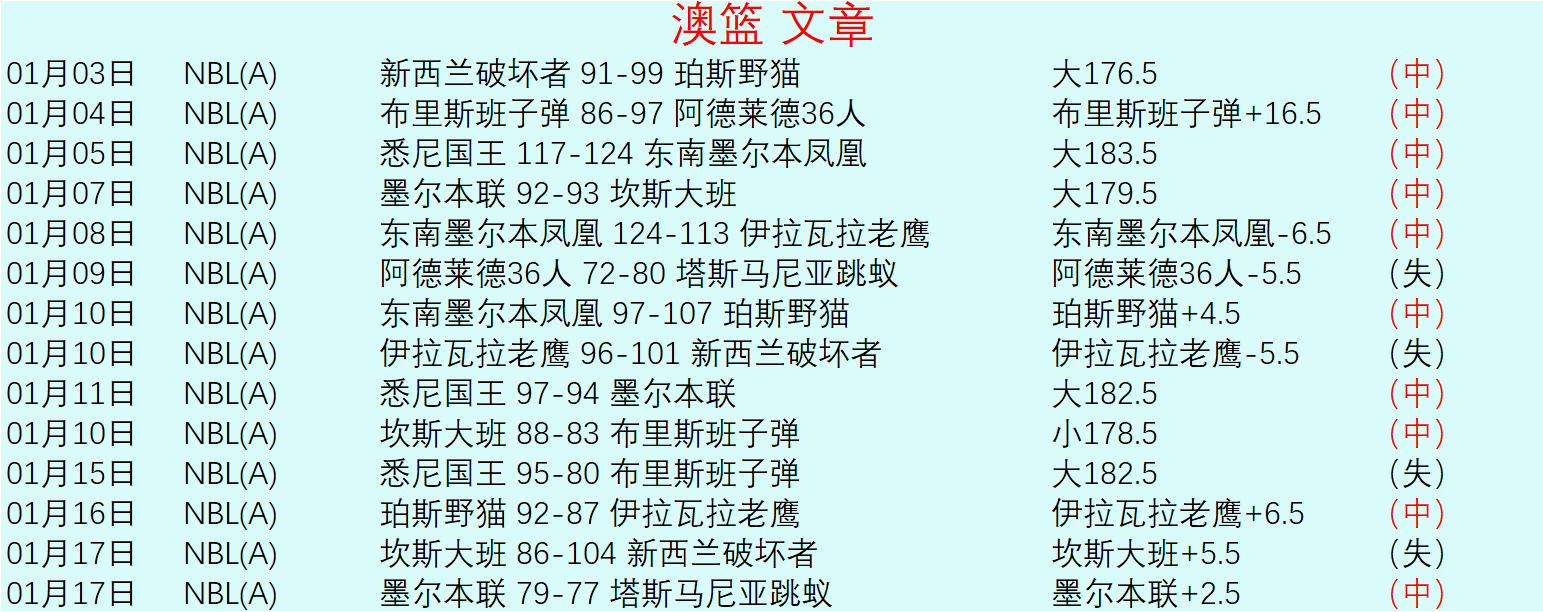 岁新星魏祥,鑫身价激增,万欧,2026世界杯,赛事安排,转播信息,球队动态,全球关注