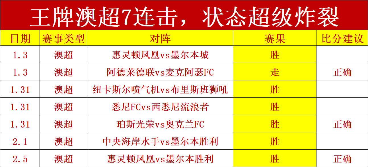 阿莫林激战,正酣,错失三分良,2026世界杯,赛事安排,转播信息,球队动态,全球关注