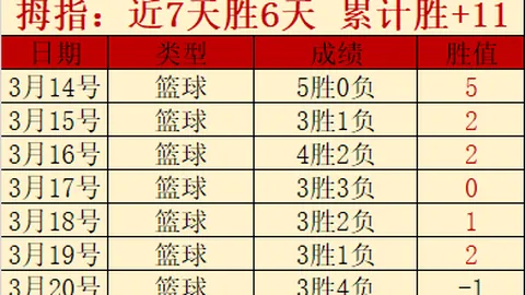 瓦伦西亚2-0力克莱万特 西甲第23轮赛事集锦